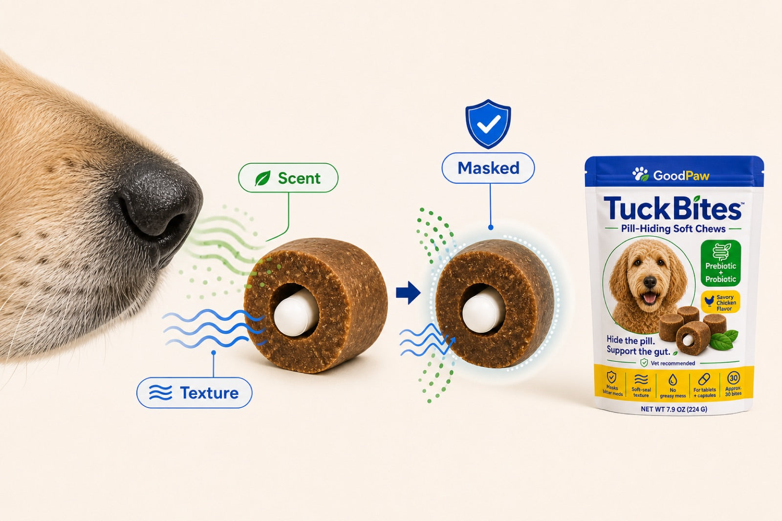 TuckBites mechanism visual showing masked scent and texture signals